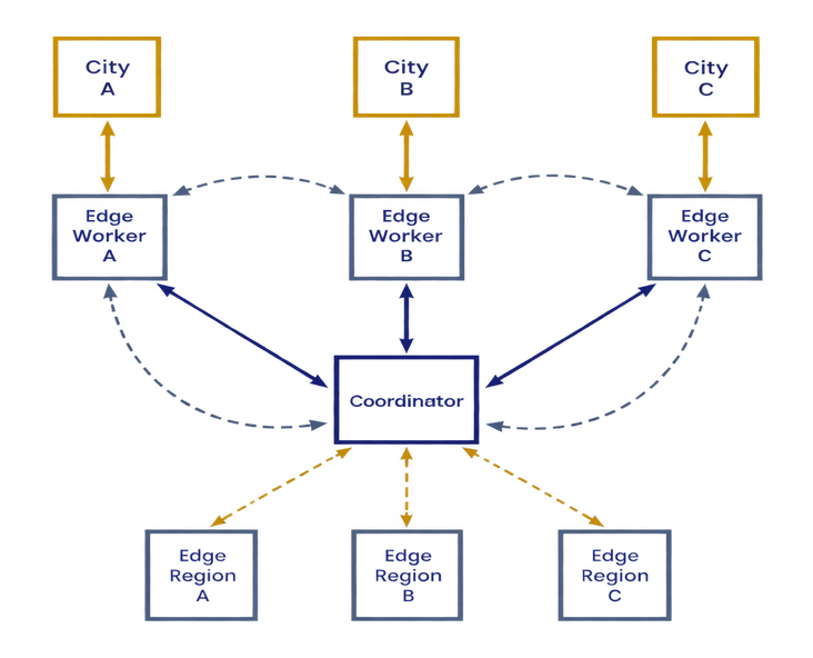 Image showing edge state diagram